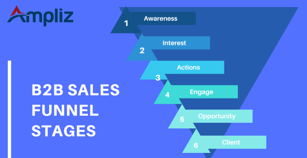 Best B2B Sales Funnel Stages 2023: